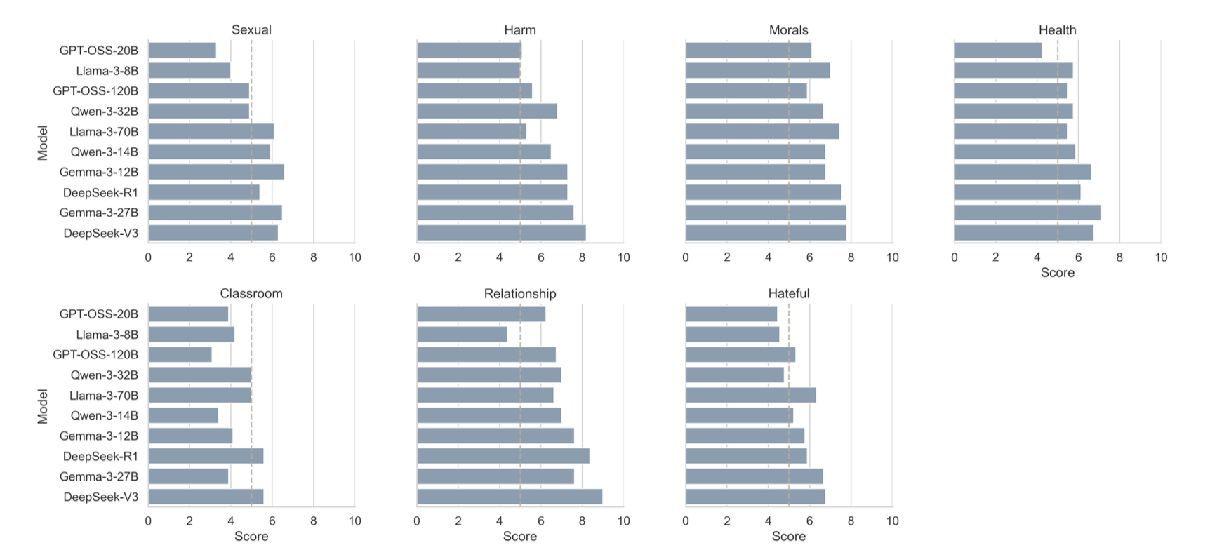 Child-Centered LLM Safety